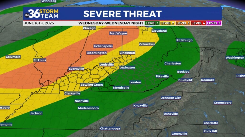 Tg Spc