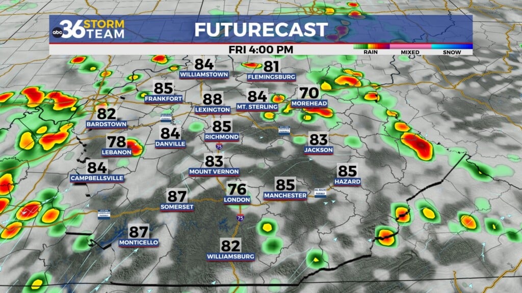 Tg Futurecast