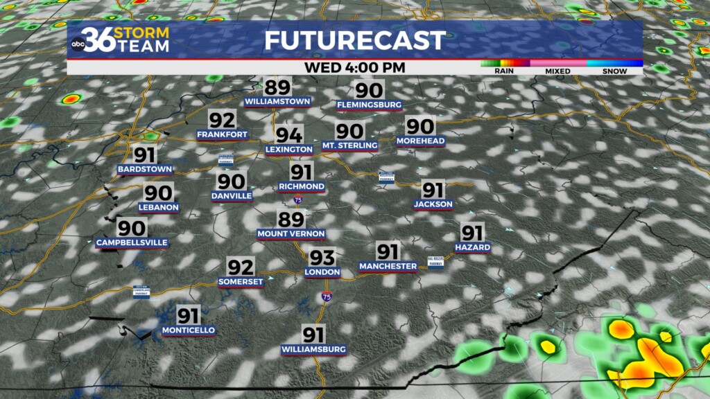 Tg Futurecast