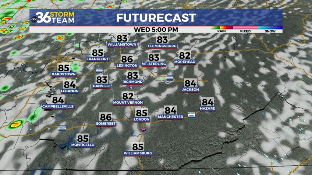 Tg Futurecast