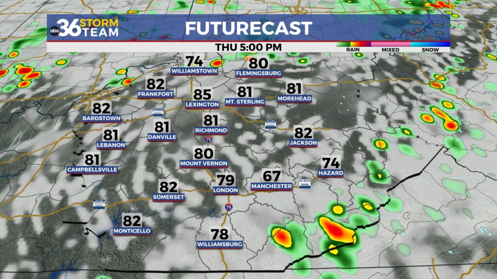Tg Futurecast
