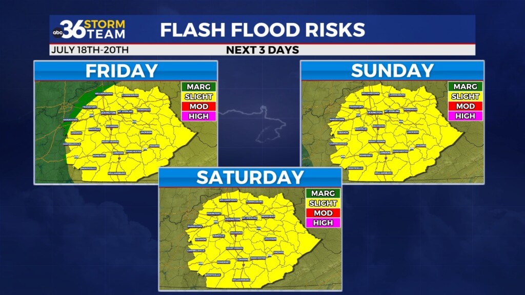 Flash Flood Risks 07182025