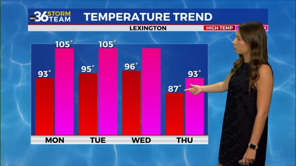 July Ends With Sizzling Heat, But Relief Is In Sight
