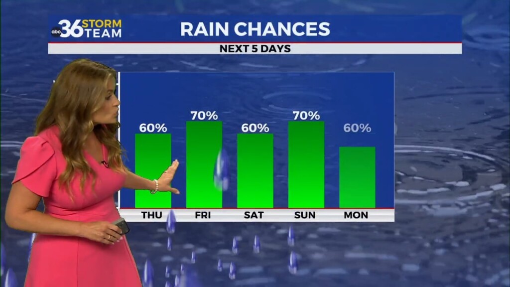 More Rain/storms Chances On The Way