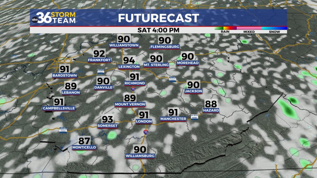 Tg Futurecast
