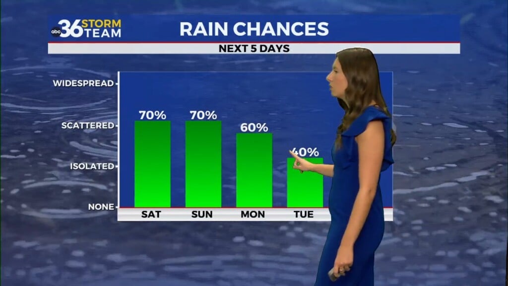 Scattered Storms Continue Friday, Flash Flood Threat Through The Weekend