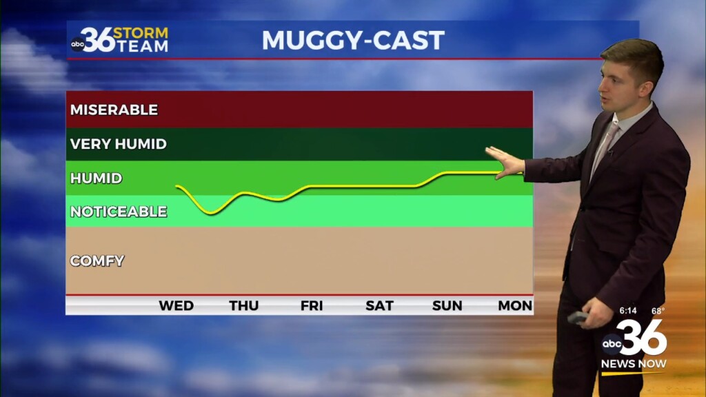 Drier Conditions Expected Through The Rest Of The Week