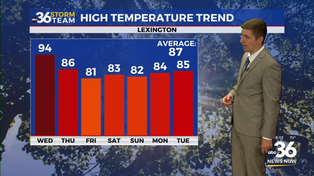 Hot And Humid Wednesday Ahead Of A Pattern Change