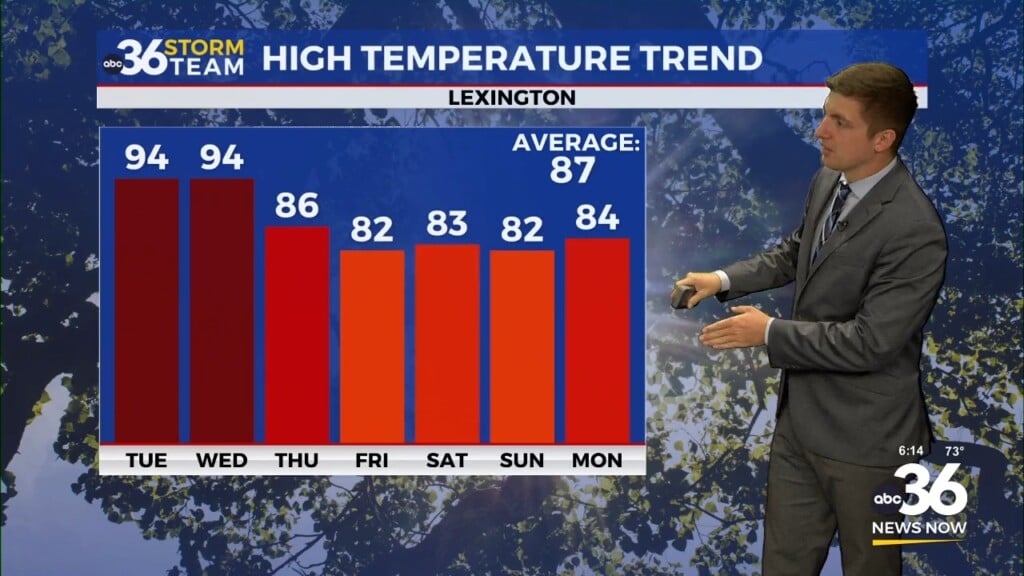Two More Days Of The High Heat And Humidity