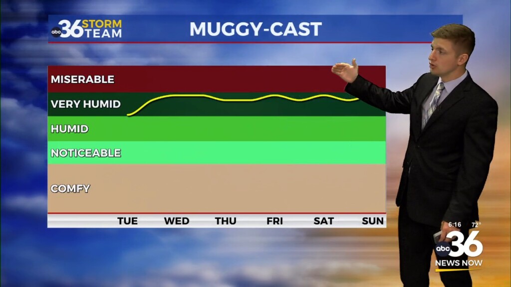 Another Pop Up Storm Chance As Muggy Pattern Continues