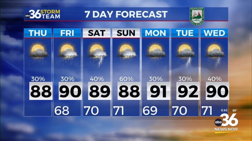 Stormy Pattern Holds Steady Across Central And Eastern Kentucky