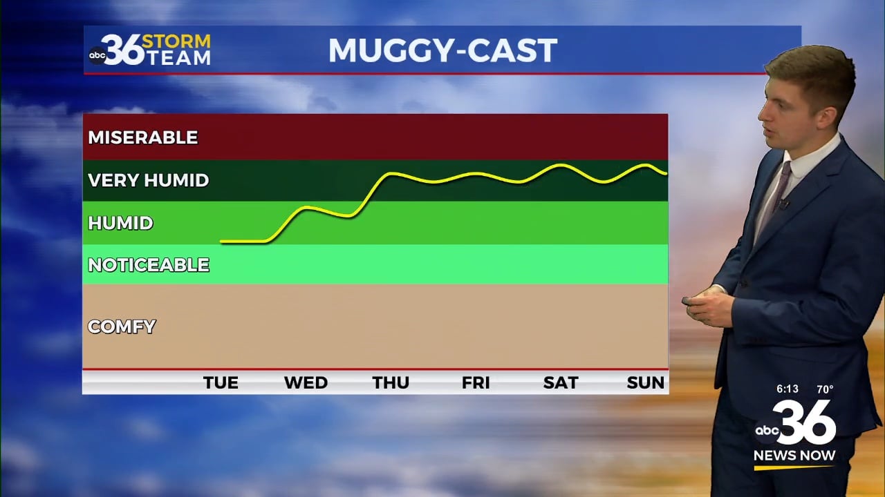 One Refreshing Day Before Summers Heat Roars Back