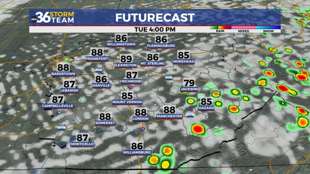 Tg Futurecast