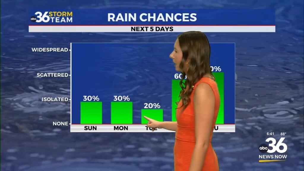 Storms Linger Into Sunday With Summer Heat Sticking Around