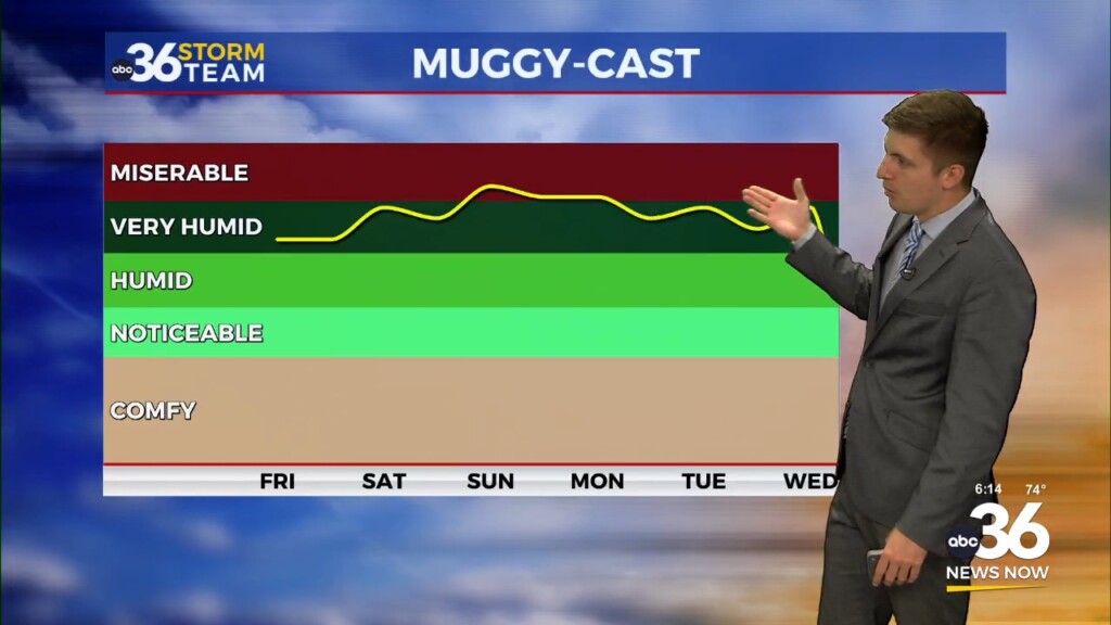 Hot And Very Humid Forecast Through The Weekend