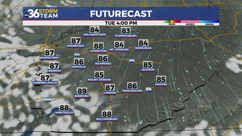 Tg Futurecast