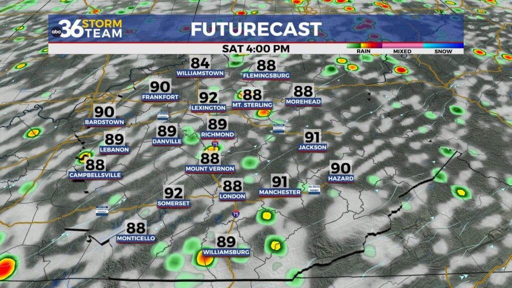 Tg Futurecast
