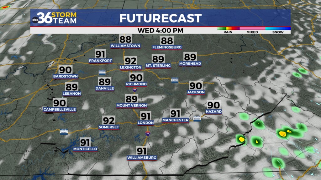 Tg Futurecast