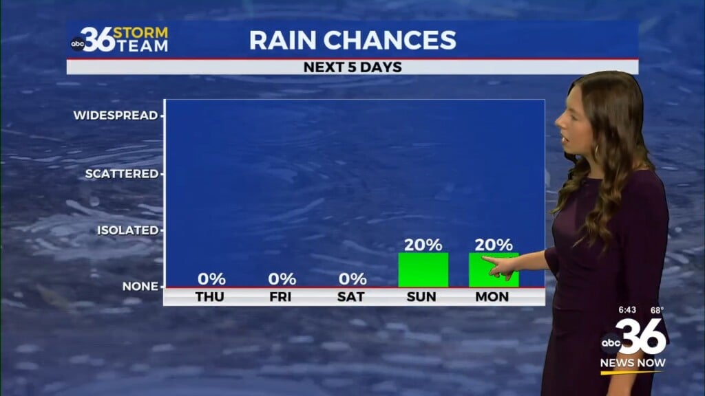 Sunshine Returns As Storm Chances Fade