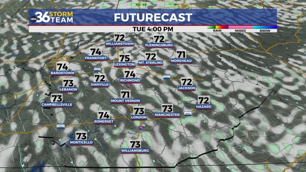 Tg Futurecast