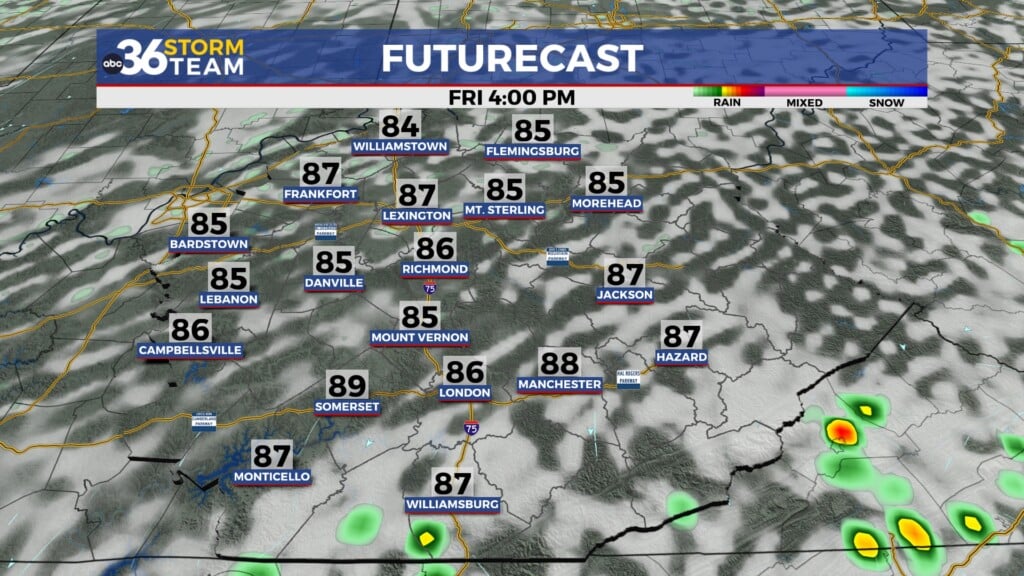 Tg Futurecast