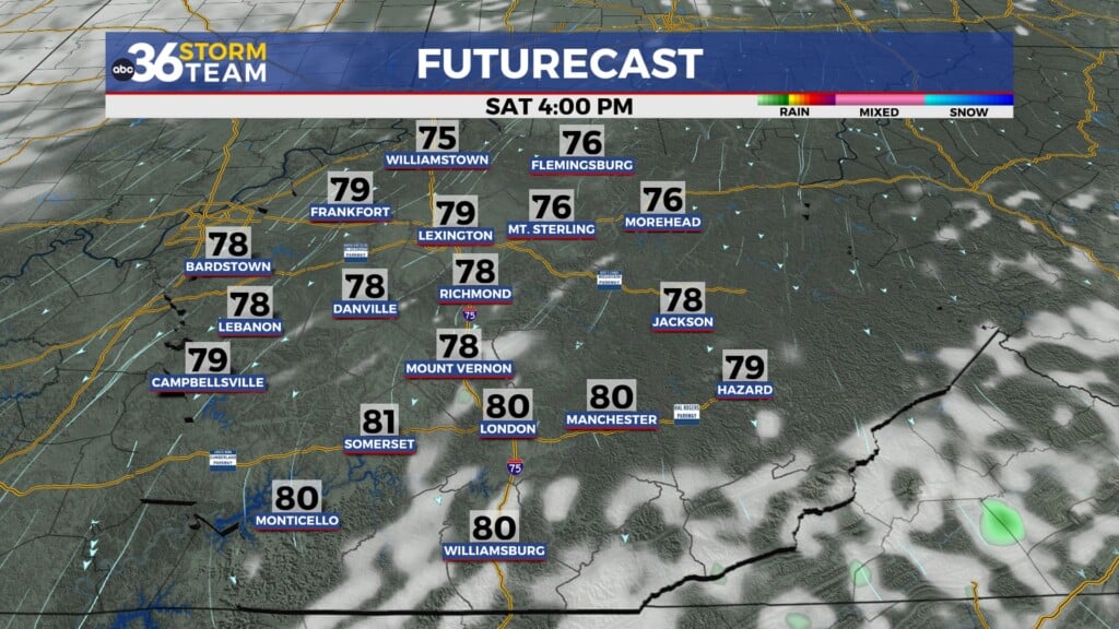 Tg Futurecast