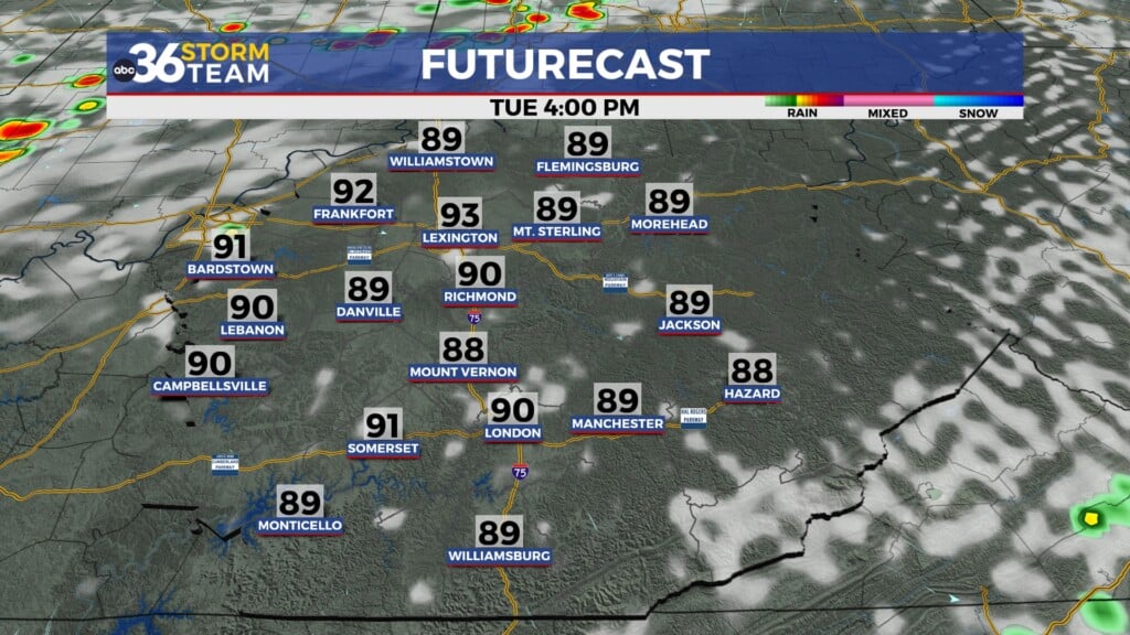 Tg Futurecast