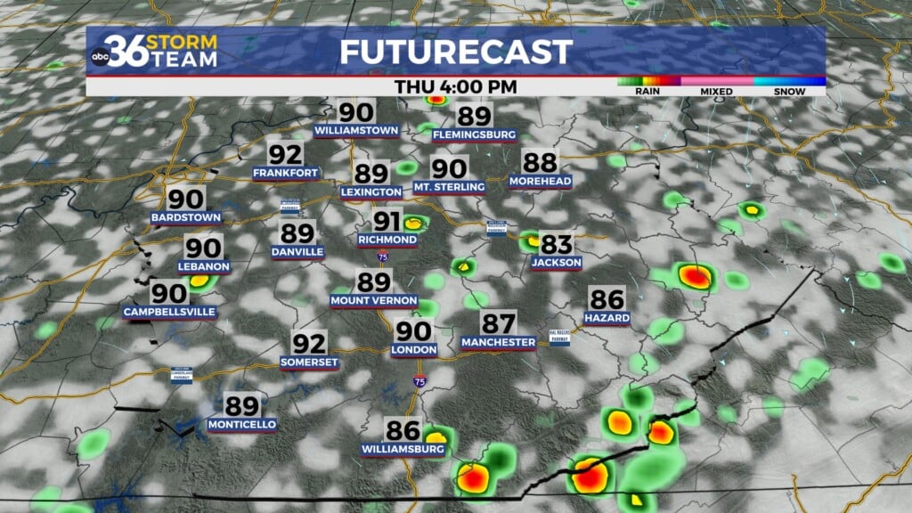 Tg Futurecast