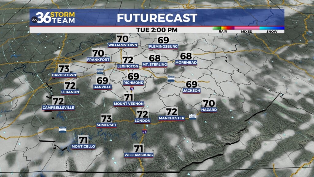 Tg Futurecast