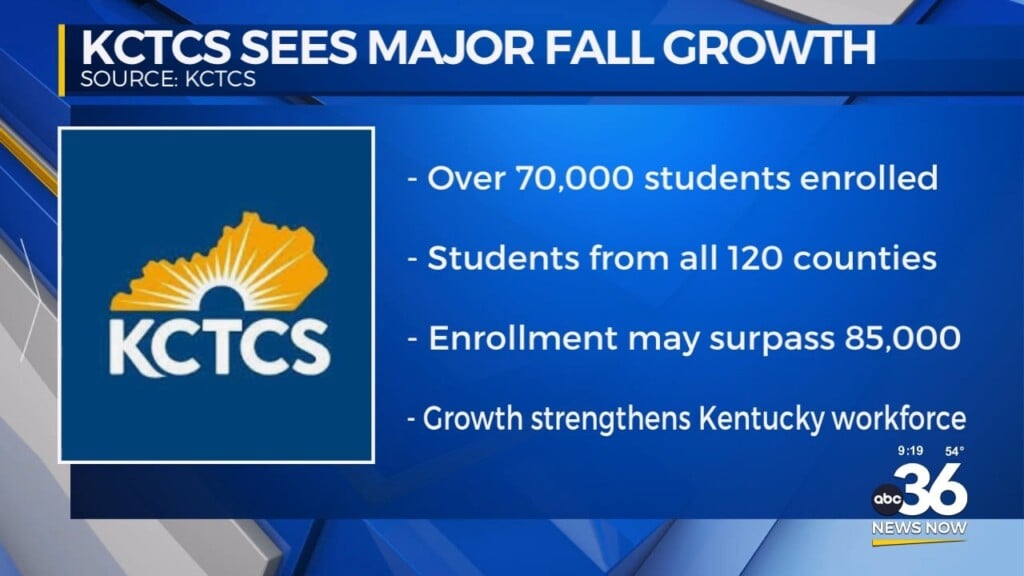 Kctcs Sees Major Fall Growth