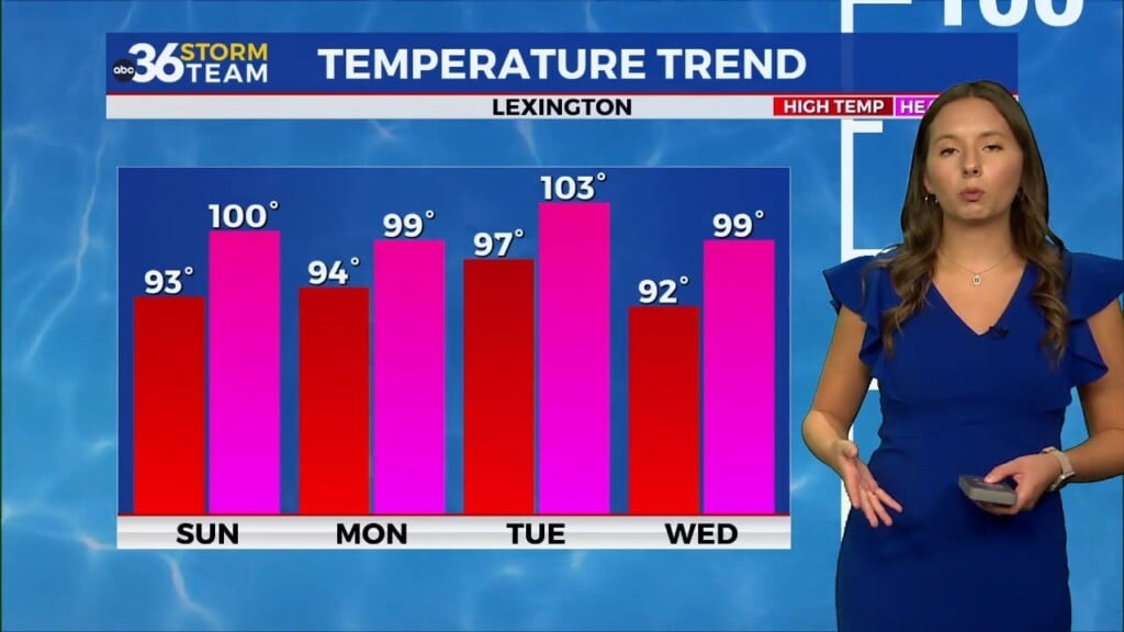 Heat And Humidity Locks In Across Central Kentucky