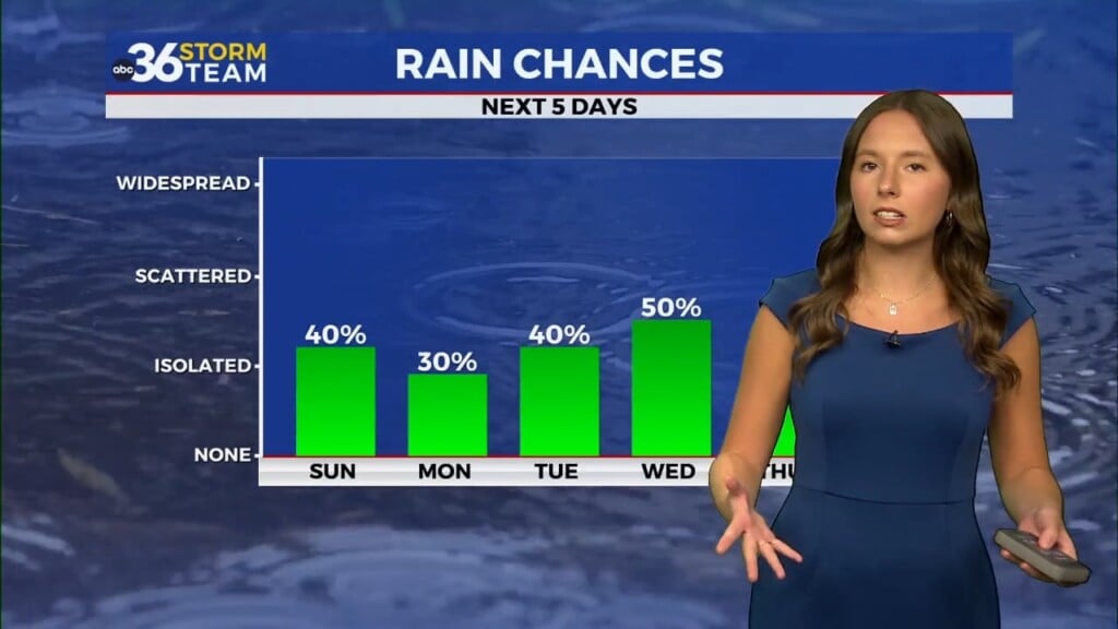 Refreshing Weekend Wraps Up Before Summer Storm Chances Return