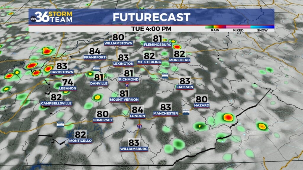 Tg Futurecast