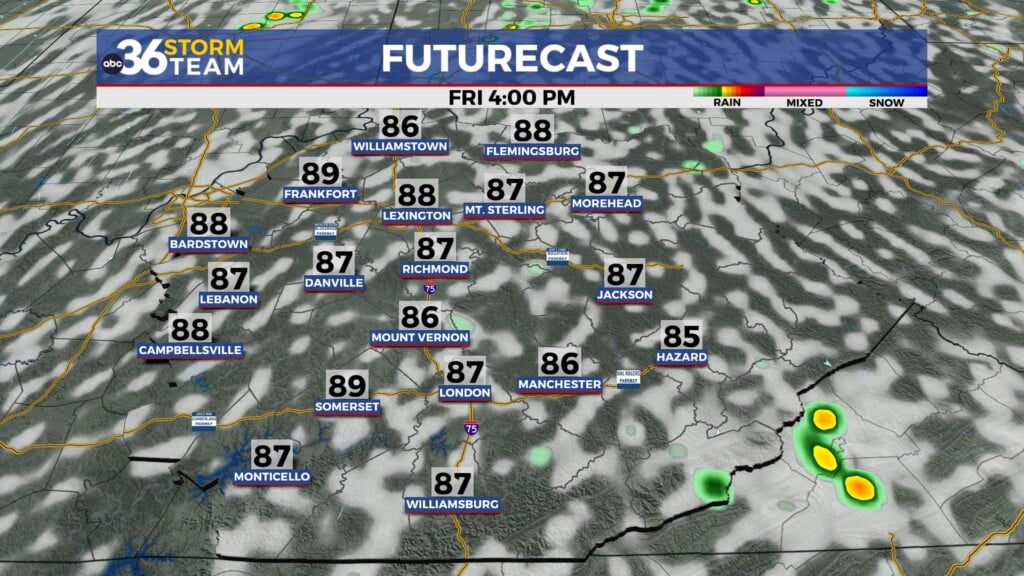 Tg Futurecast