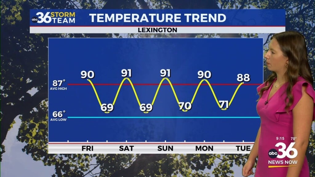 Sunshine, Heat, And A Few Pop Up Showers Ahead