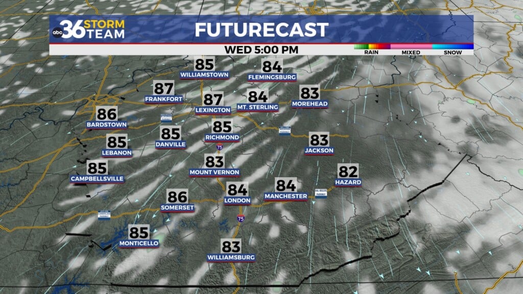 Tg Futurecast