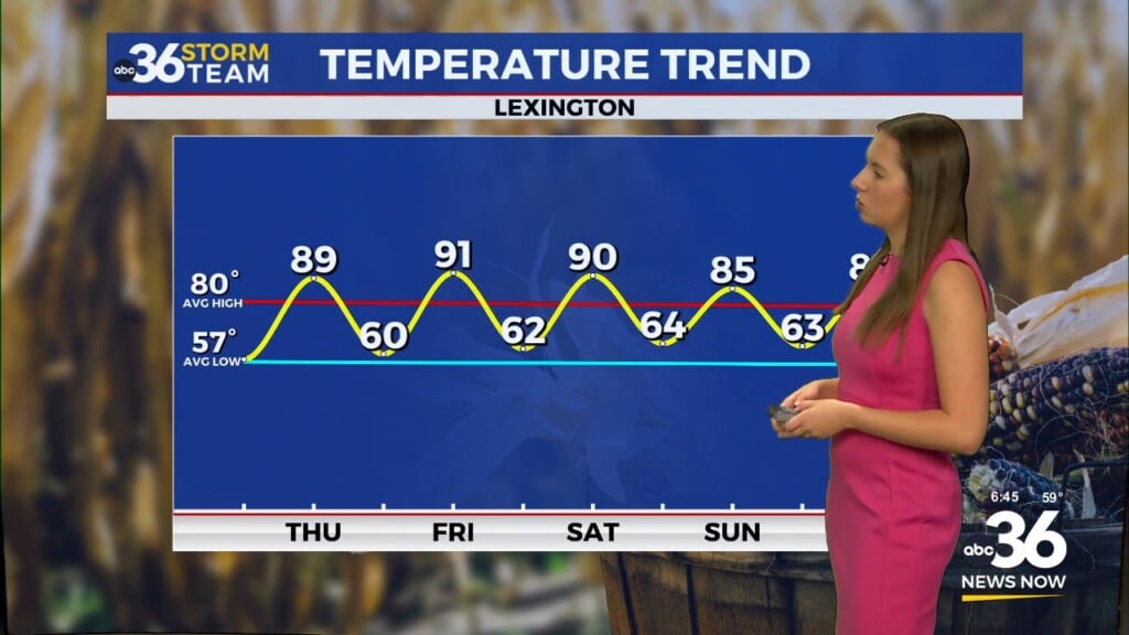 Sunshine Stays Strong As Warmth Builds Through The Week