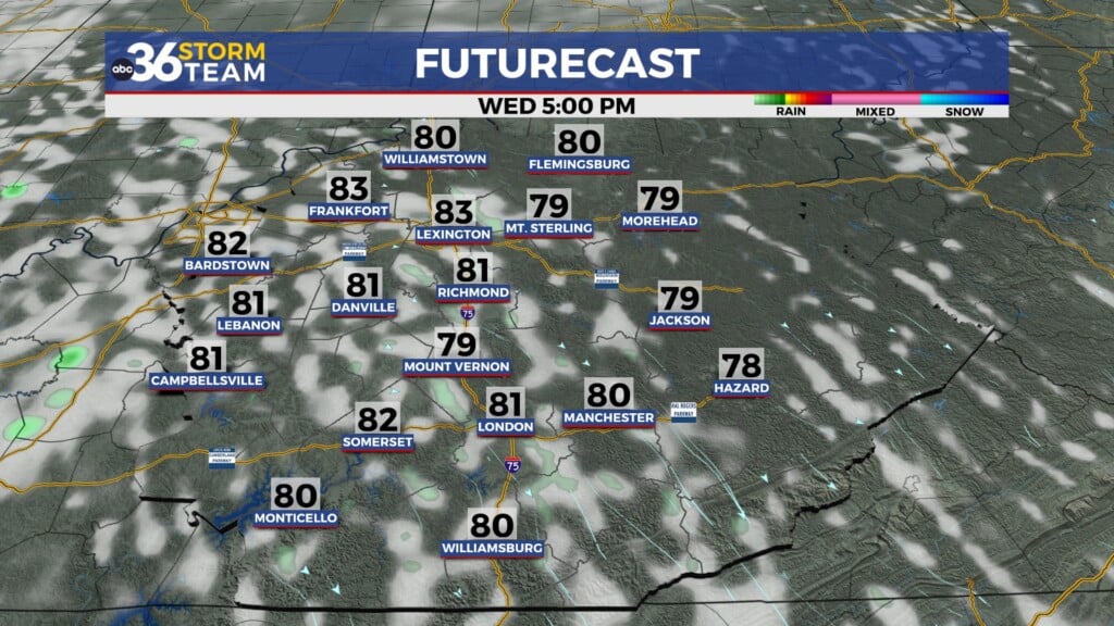 Tg Futurecast