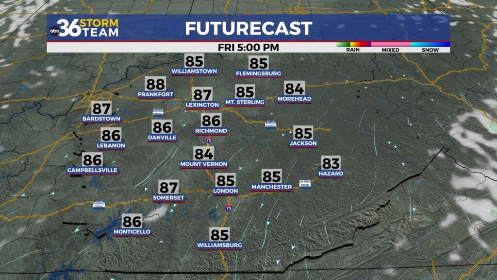 Tg Futurecast