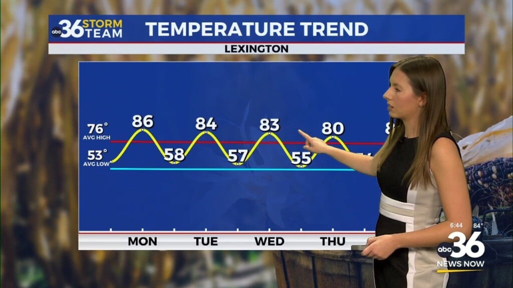 Sunshine Wraps Up September, October Starts Warm And Dry