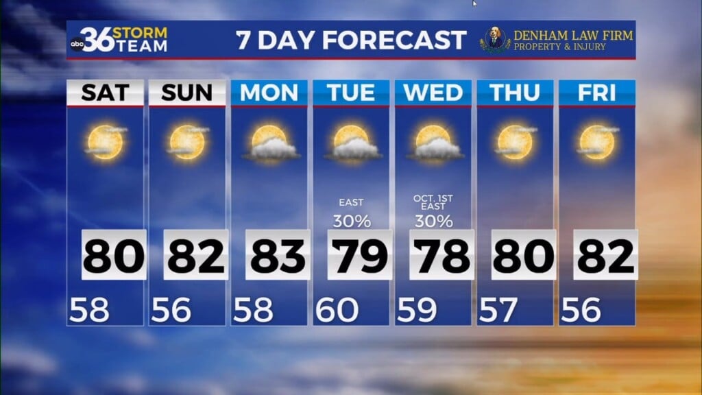 Sunny And Warm Finish To September With Eyes On The Tropics