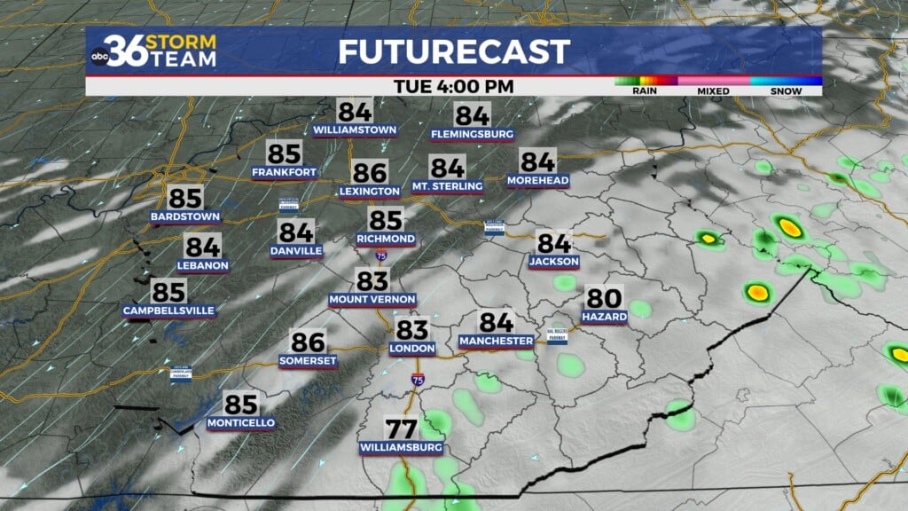 Tgfuturecast