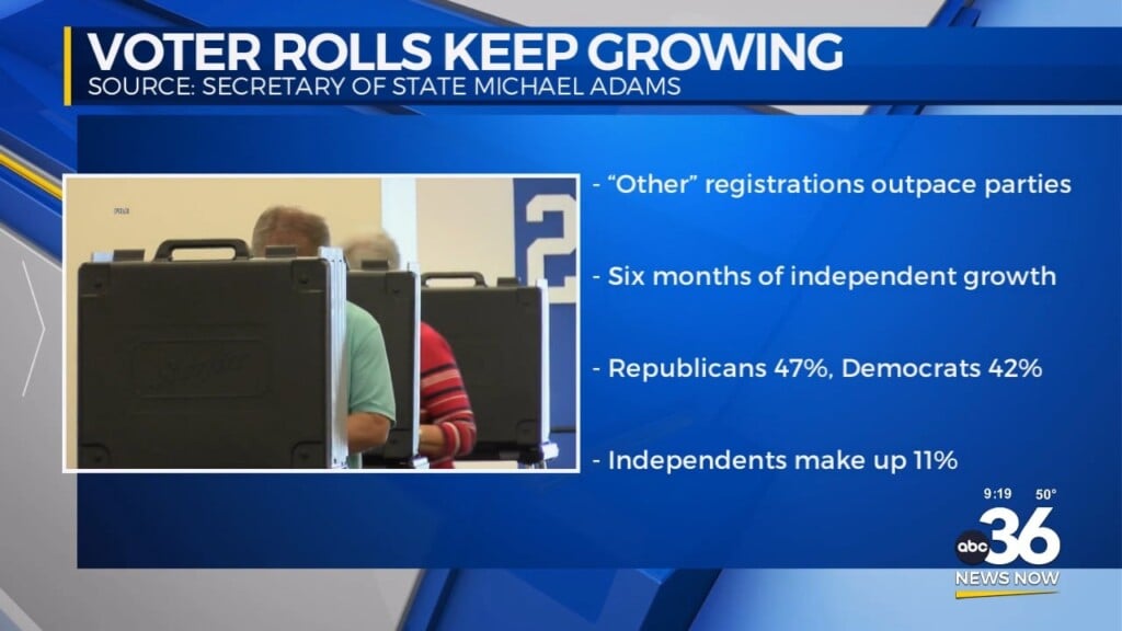 Voter Rolls Keep Growing