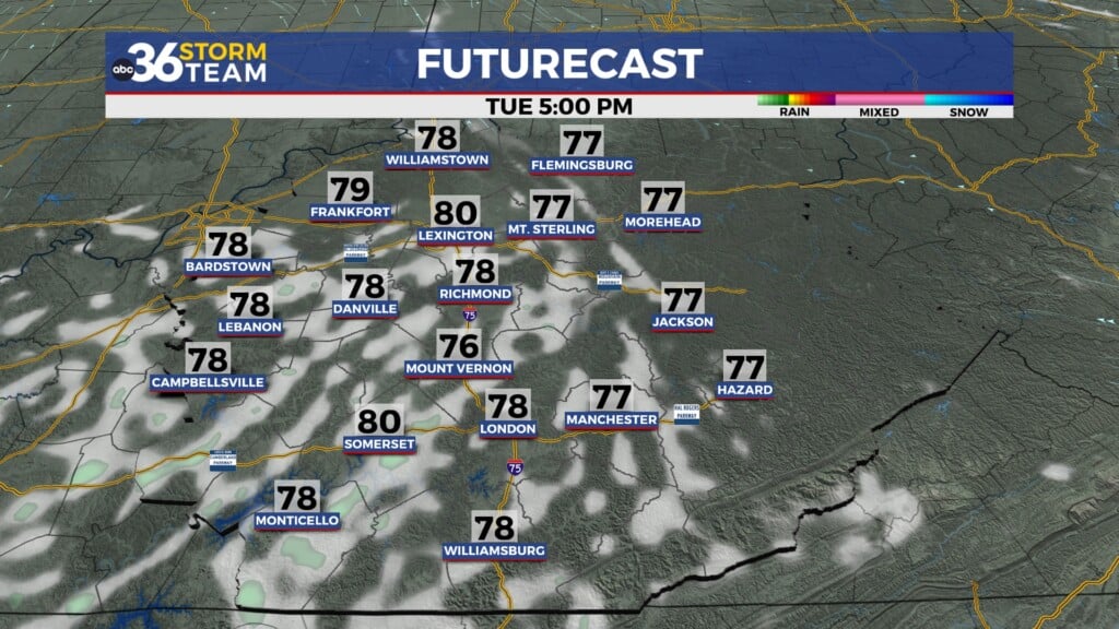 Tg Futurecast