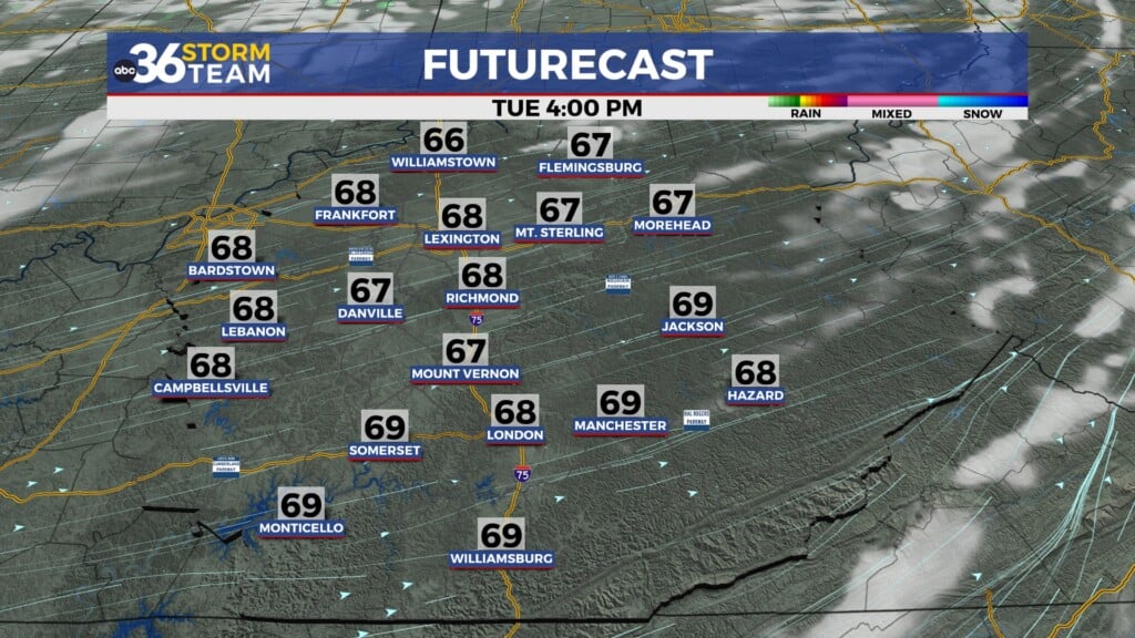 Tg Futurecast