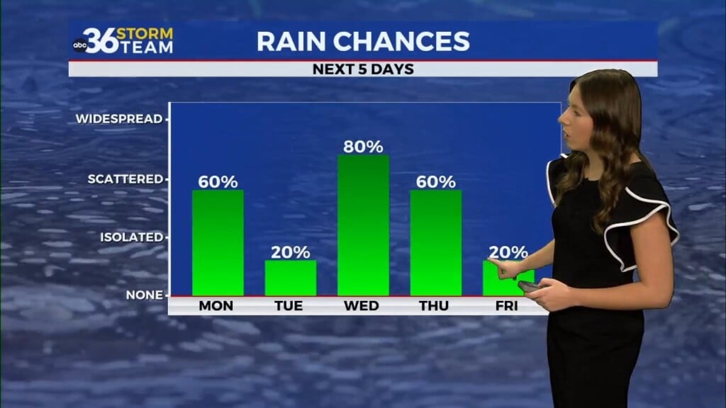 A Dreary Start To The Week With Chilly, On And Off Showers