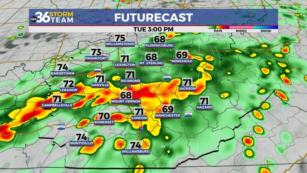 Tg Futurecast