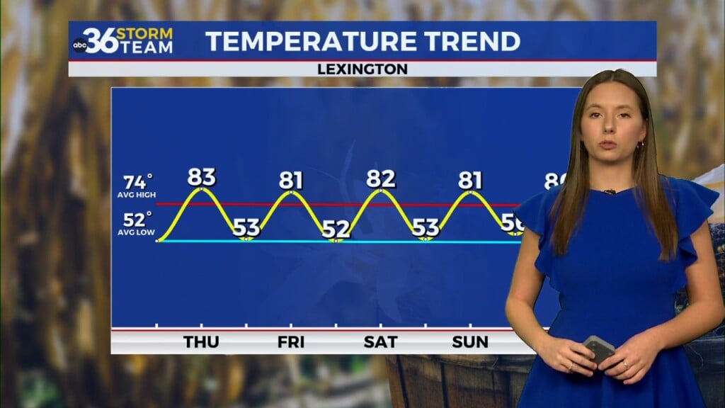 October Begins Warm And Dry Across Central Kentucky