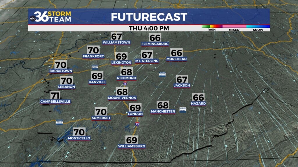 Tg Futurecast