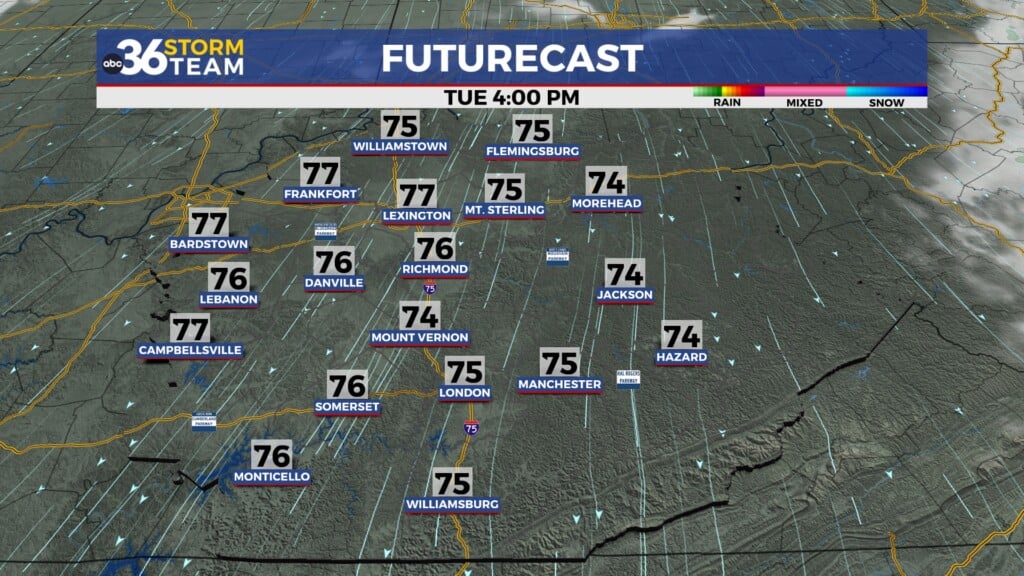 Tg Futurecast
